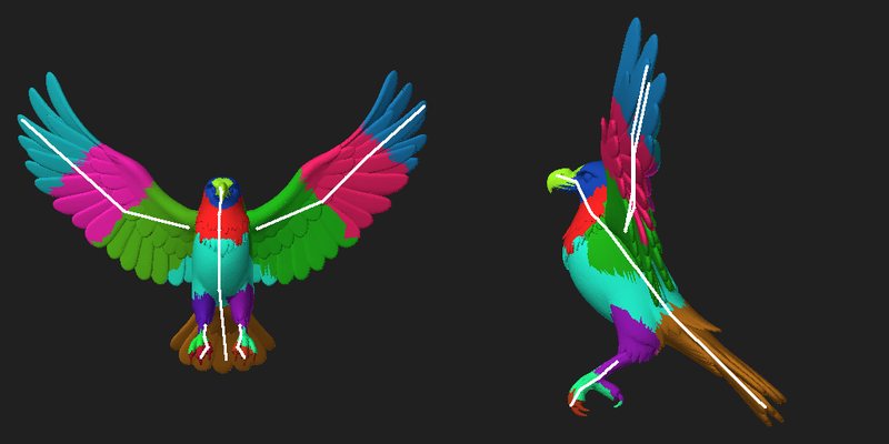 Skin weights of the bird: each wing and body part in its own colour, with the skeleton drawn over it