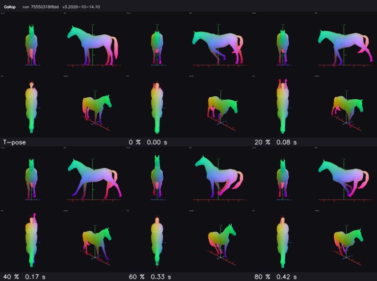 Gallop clip of a second horse on the V3 check sheet: T-pose and five frames, four views each