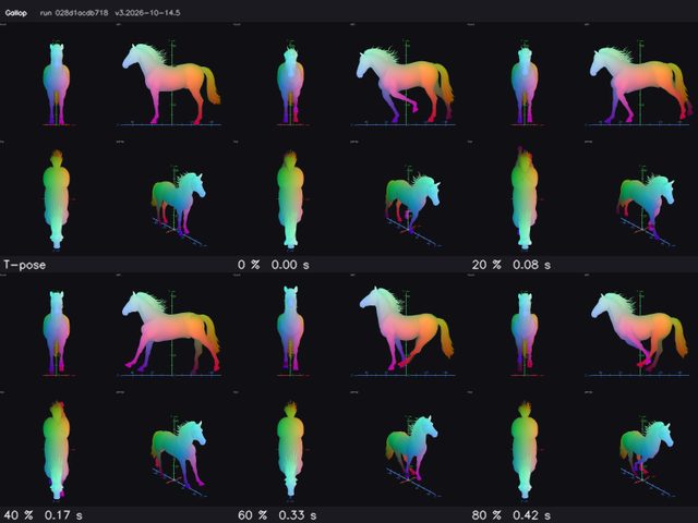 Rig check sheet of a white horse: rest pose and gallop frames in front, side and top views